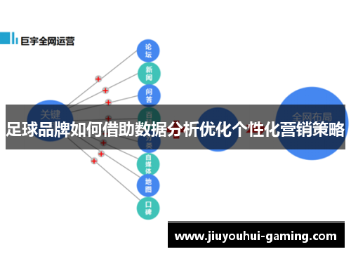 足球品牌如何借助数据分析优化个性化营销策略