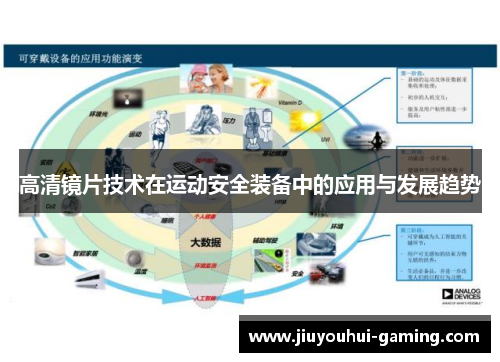 高清镜片技术在运动安全装备中的应用与发展趋势